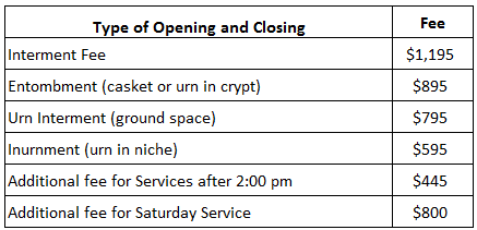 List of Opening and Closing fees