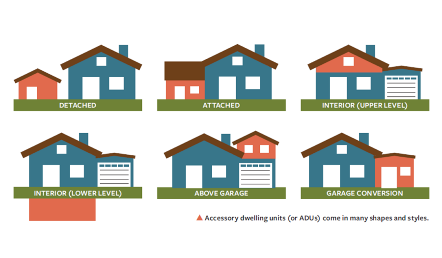 Accessory Dwelling Units ADU City Of Redlands