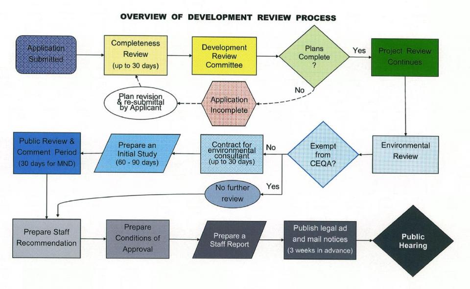 Image of the Development Review flowchart